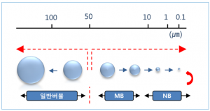 Máy Micro Bubbles Onsen Gia Đình