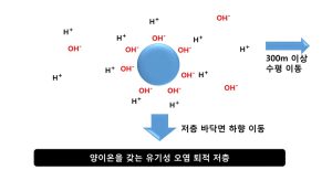 Máy Micro Bubbles Onsen Gia Đình