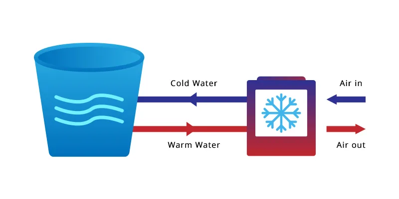 Bồn Ngâm Lạnh Cold Plunge: Tất Cả Điều Cần Biết